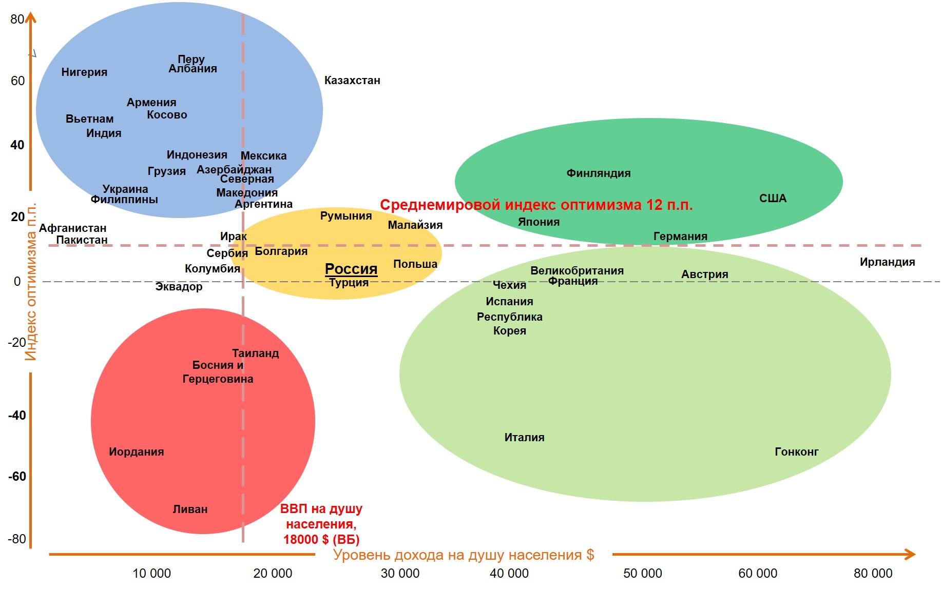 Карта корреляции уровня оптимизма и размера ВВП на душу населения.