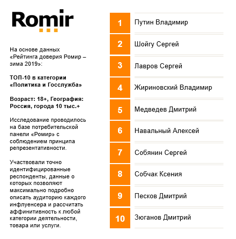 Исследовательский холдинг Ромир представляет новый Рейтинг доверия Ромир* в категории Политика и Государственная служба