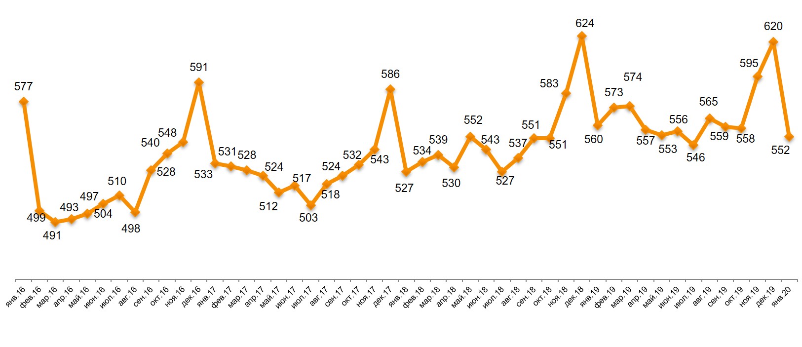 Динамика чека (руб.) Динамика чека (руб.)