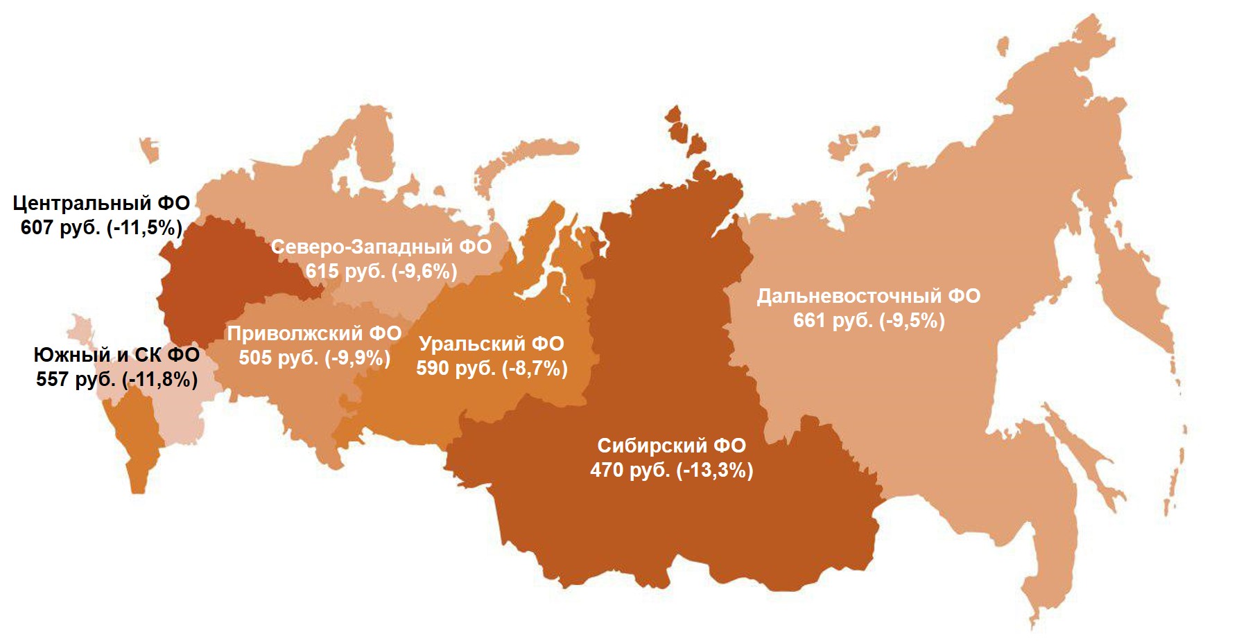 Величина среднего чека по федеральным округам. В скобках указано изменение к предыдущему месяцу. Величина среднего чека по федеральным округам. В скобках указано изменение к предыдущему месяцу.