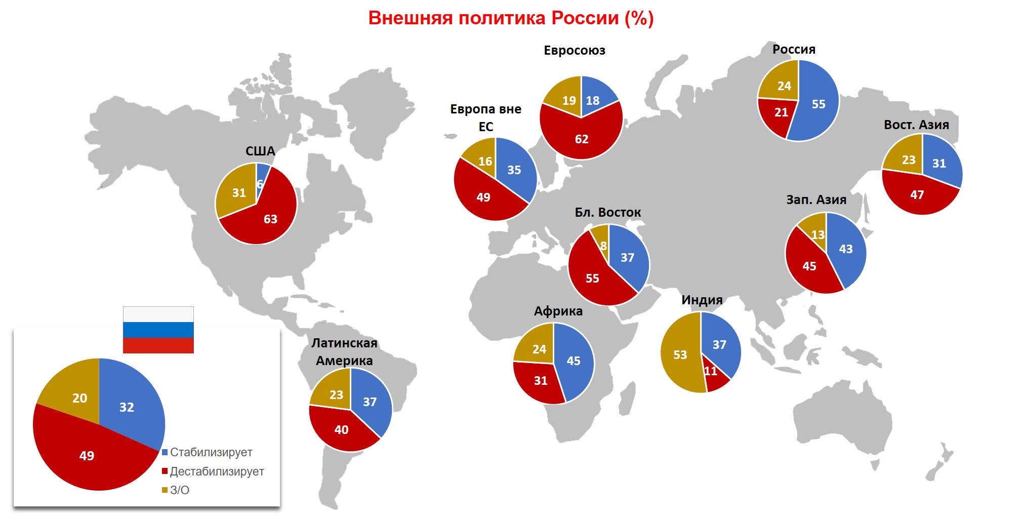 Влияние внешней политики России на обстановку в мире. Влияние внешней политики России на обстановку в мире.