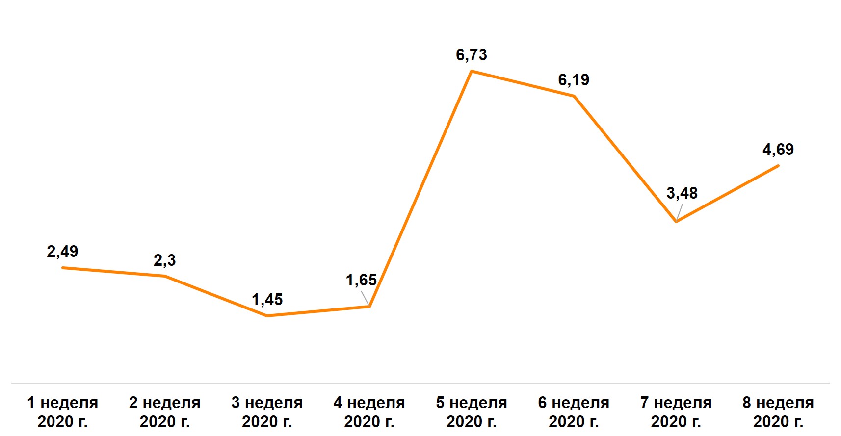 Среднее количество защитных масок за одну покупку, шт. Среднее количество защитных масок за одну покупку, шт.