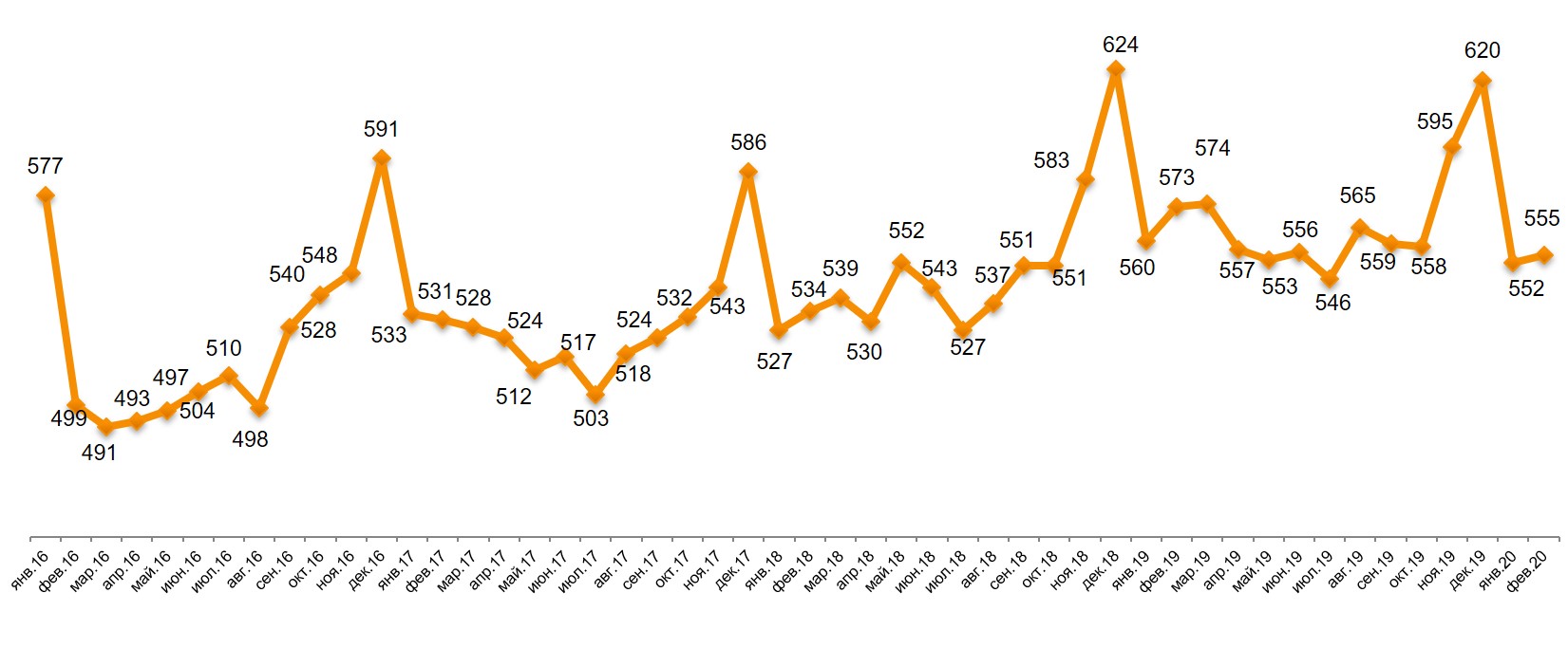 Динамика чека (руб.)