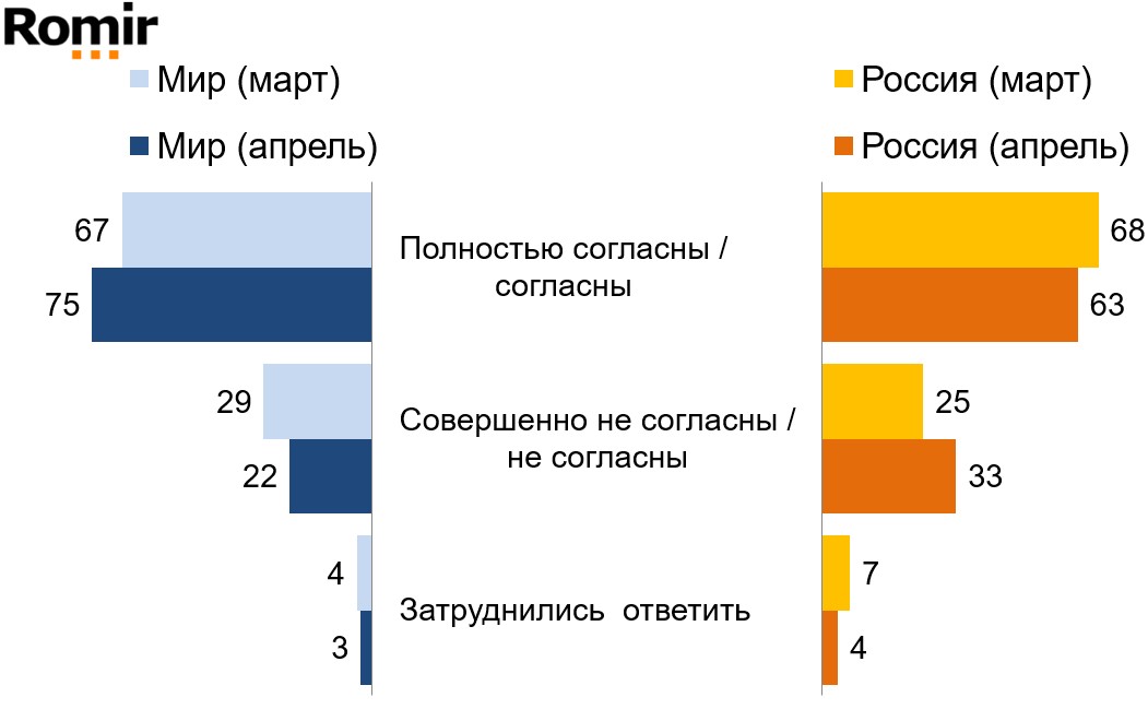 Как жители планеты Земля отвечали на вопрос: “Я боюсь, что я или кто-то из членов моей семьи могут заразиться коронавирусом”