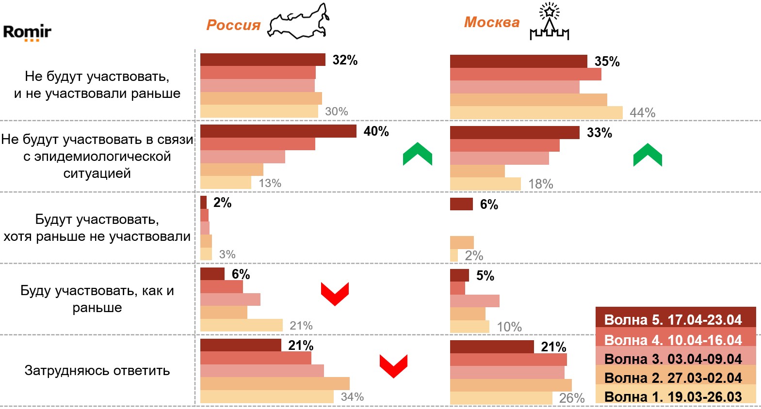 Будете ли Вы участвовать 9 мая в народных гуляниях и т.д., если они будут разрешены властями?