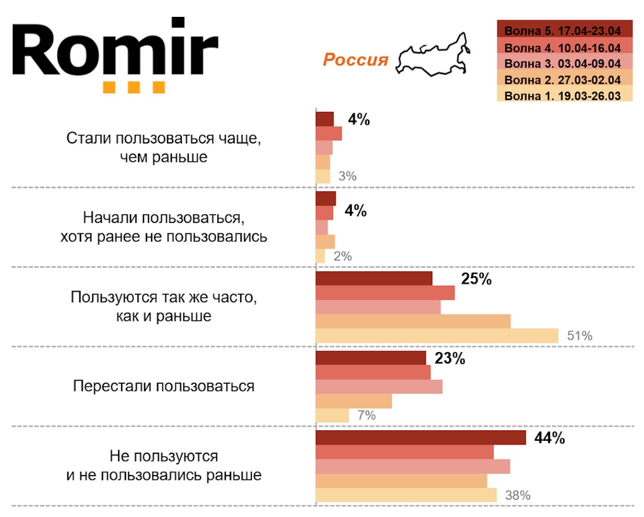 Как изменилось ваше использование такси в условиях пандемии? Как изменилось ваше использование такси в условиях пандемии?
