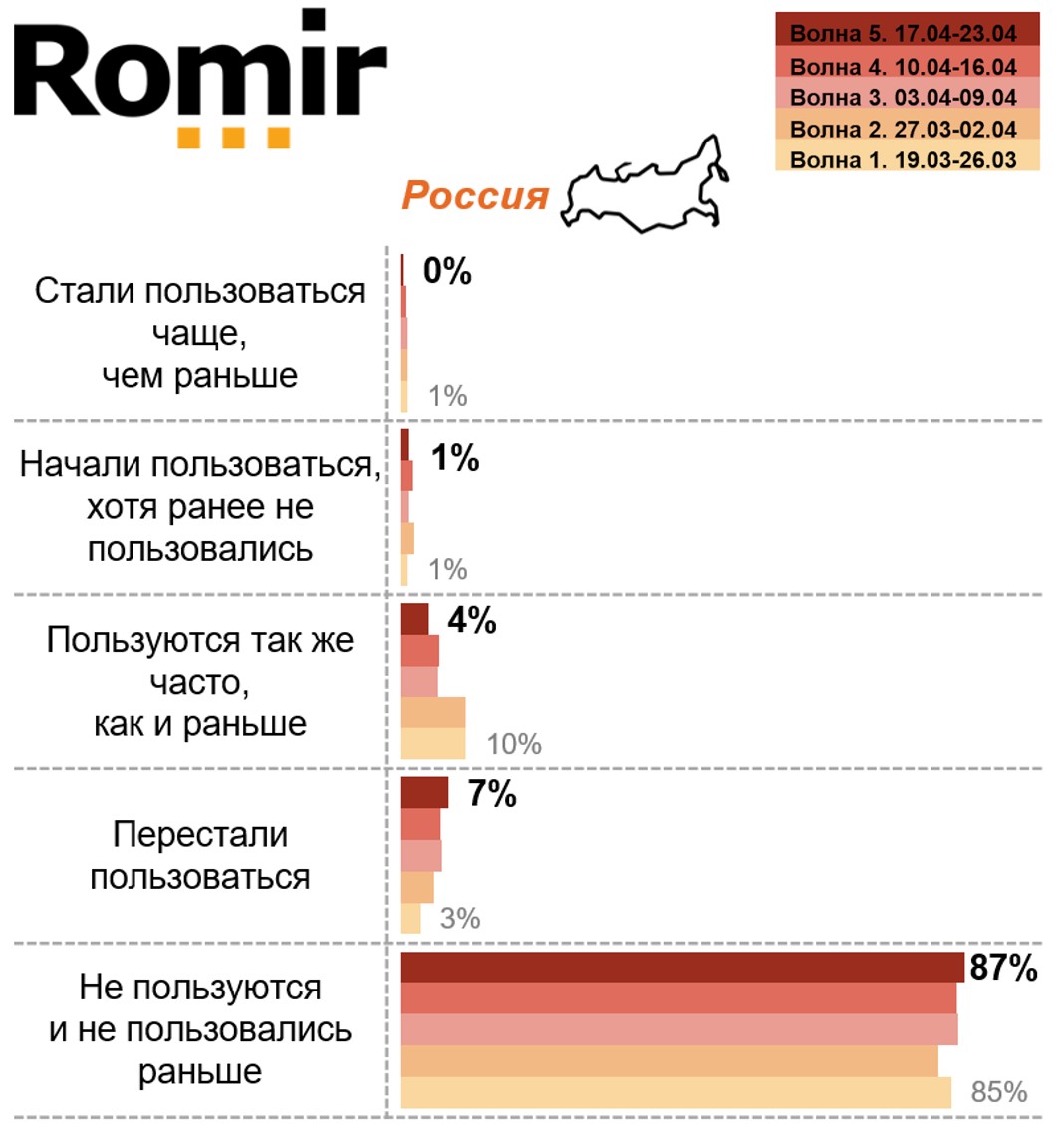 Как изменилось пользование каршеринга в условиях пандемии? Как изменилось пользование каршеринга в условиях пандемии?