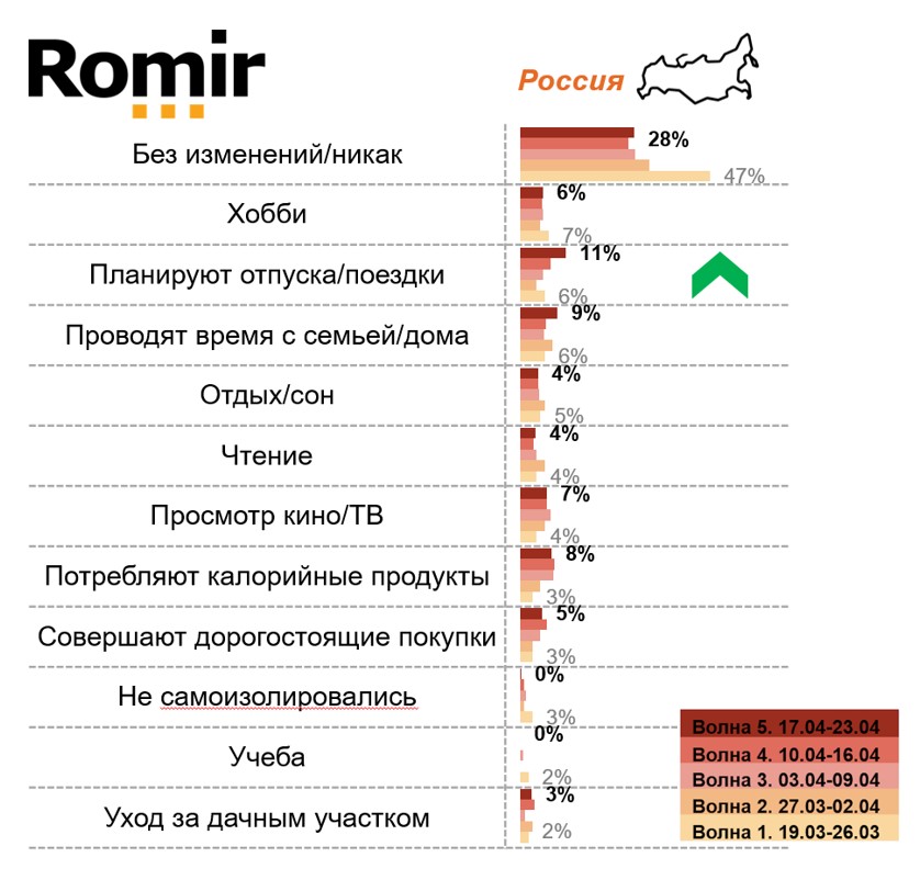 Как Вы себя радуете в сложившейся ситуации самоизоляции / работы из дома?