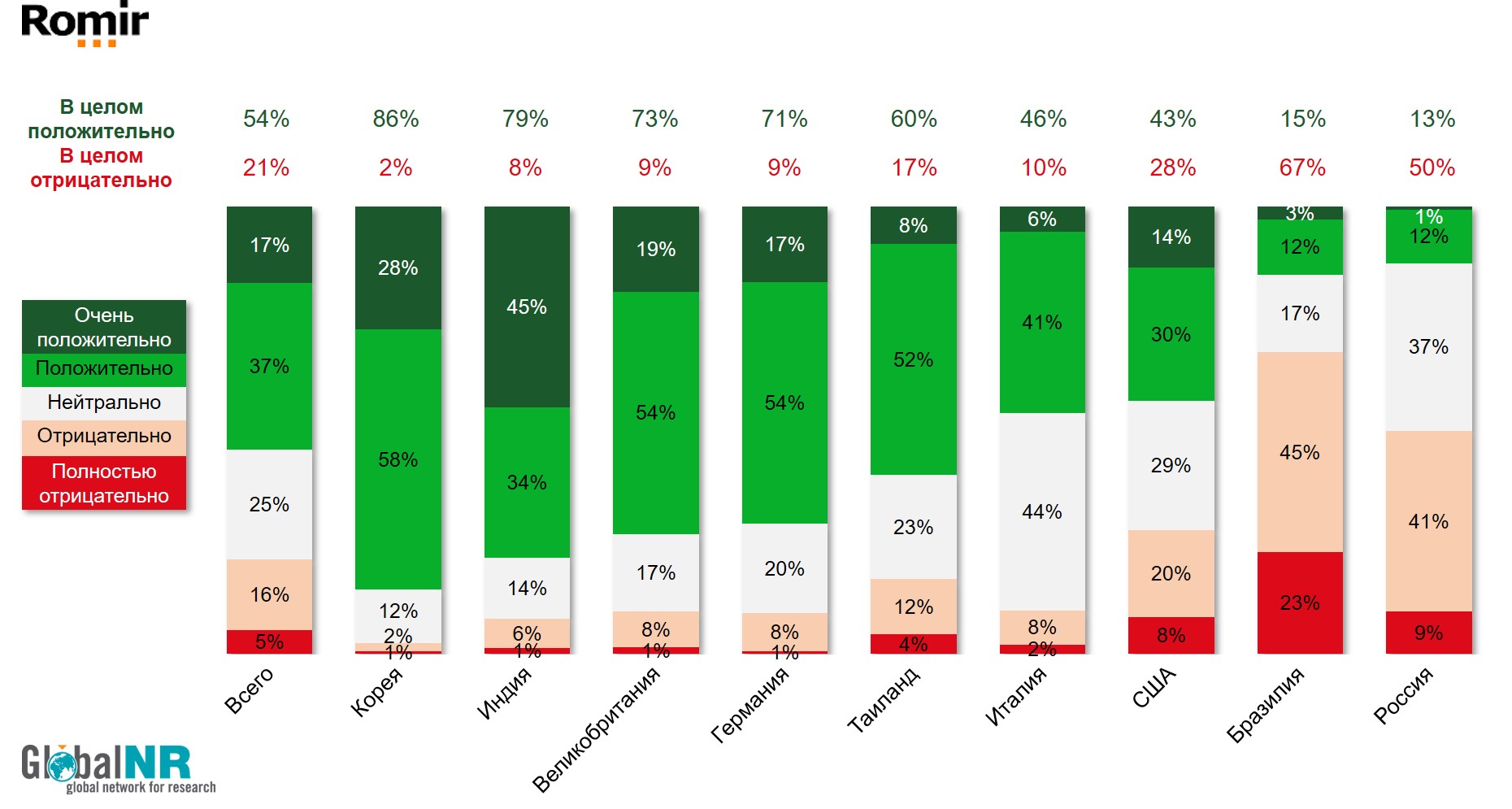 Жители планеты Земля отвечали на вопрос: «Как бы вы оценили систему здравоохранения вашей страны в целом?» (%) Жители планеты Земля отвечали на вопрос: «Как бы вы оценили систему здравоохранения вашей страны в целом?» (%)