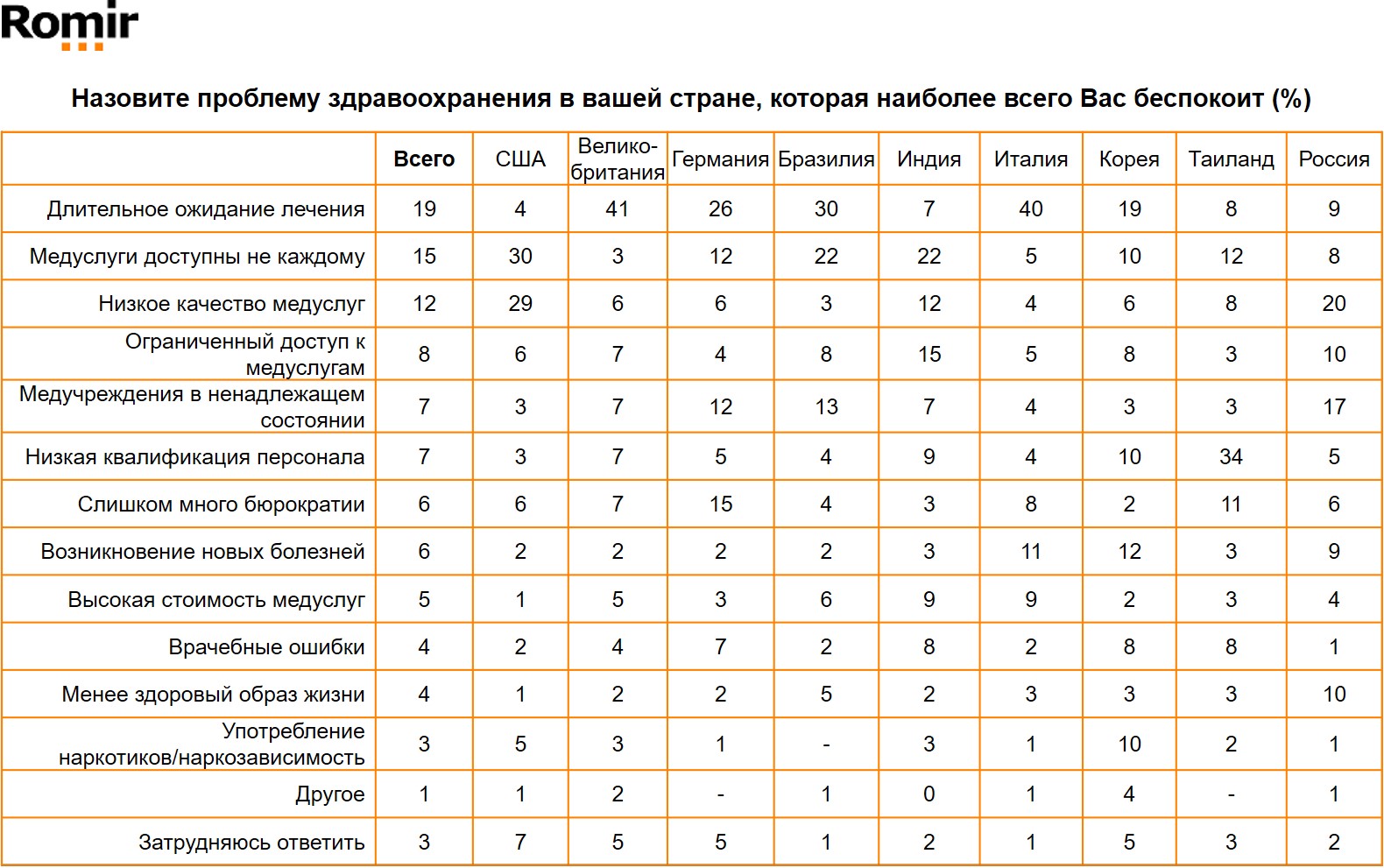 Раздел исследования “Здоровье. Национальные системы здравоохранения: основные проблемы”.