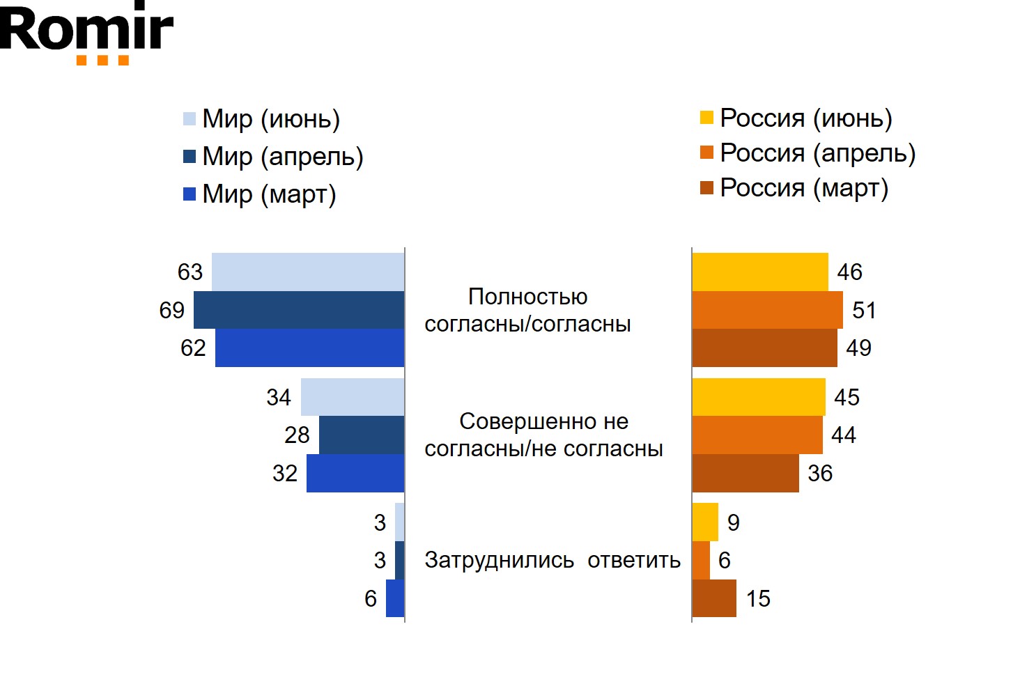 Я думаю, что правительство хорошо справляется с ситуацией, связанной с распространением коронавируса