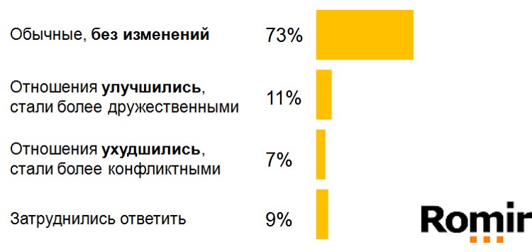Отношения между членами семьи в период самоизоляции