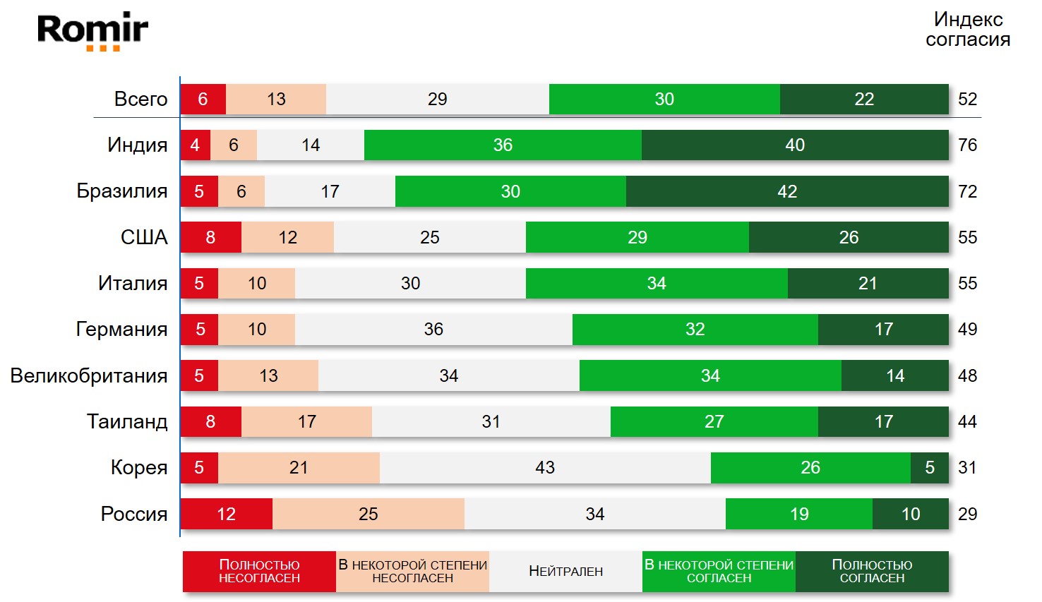 Насколько Вы согласны с утверждением: “неравенство между этническими группами - огромная проблема в моей стране”? Насколько Вы согласны с утверждением: “неравенство между этническими группами - огромная проблема в моей стране”?