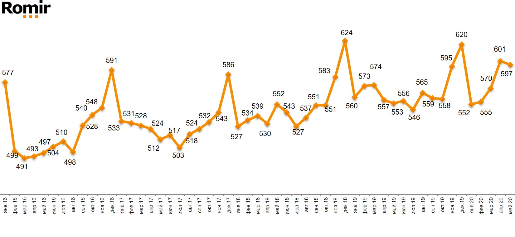 Динамика чека