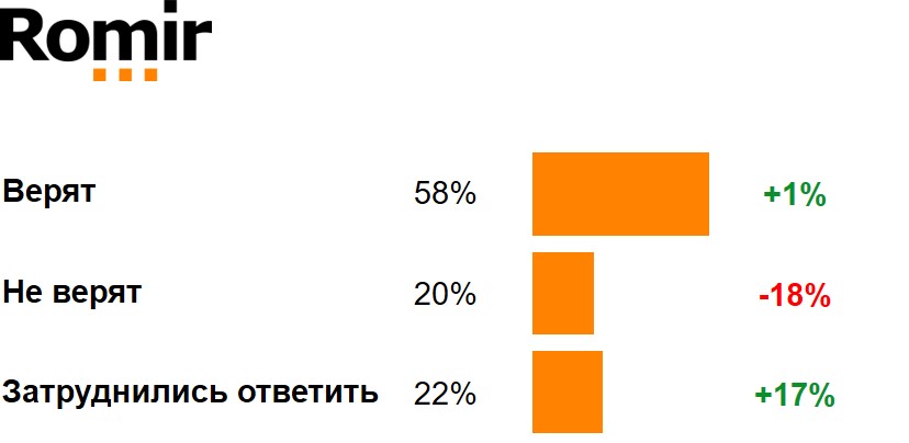 Верите ли Вы в существование любви с первого взгляда? Верите ли Вы в существование любви с первого взгляда?