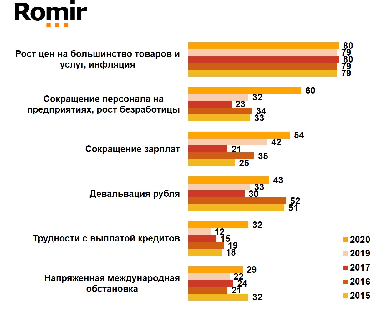 Скажите, пожалуйста, в чем лично для вас выражается кризис Скажите, пожалуйста, в чем лично для вас выражается кризис