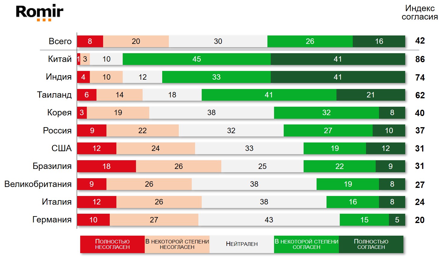 Насколько Вы согласны с утверждением: «Я верю, что более молодое поколение будет жить лучше, чем мы»?