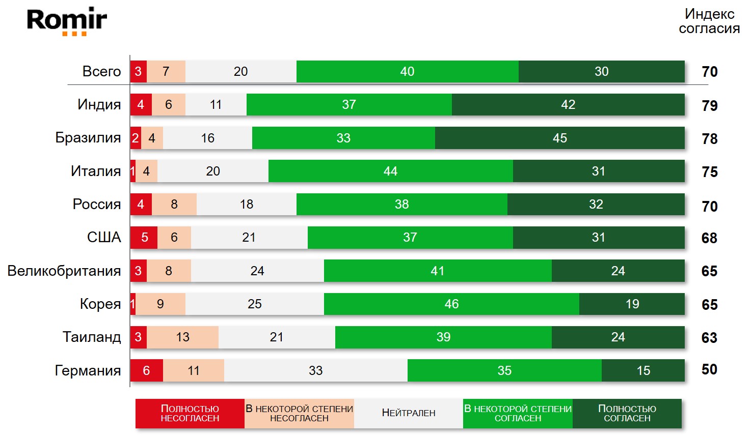 Насколько Вы согласны с утверждением: «Я беспокоюсь о благополучии молодого поколения»*?