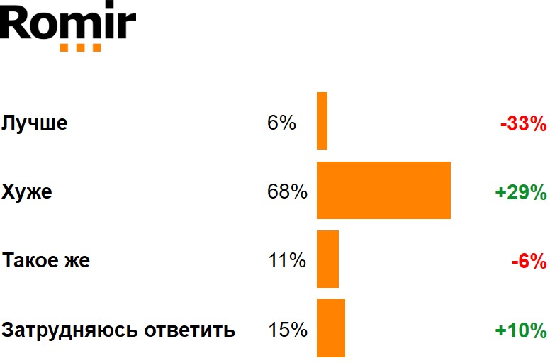 Как Вы считаете, дети сегодня получают лучшее или худшее образование по сравнению с тем, которое получили их родители