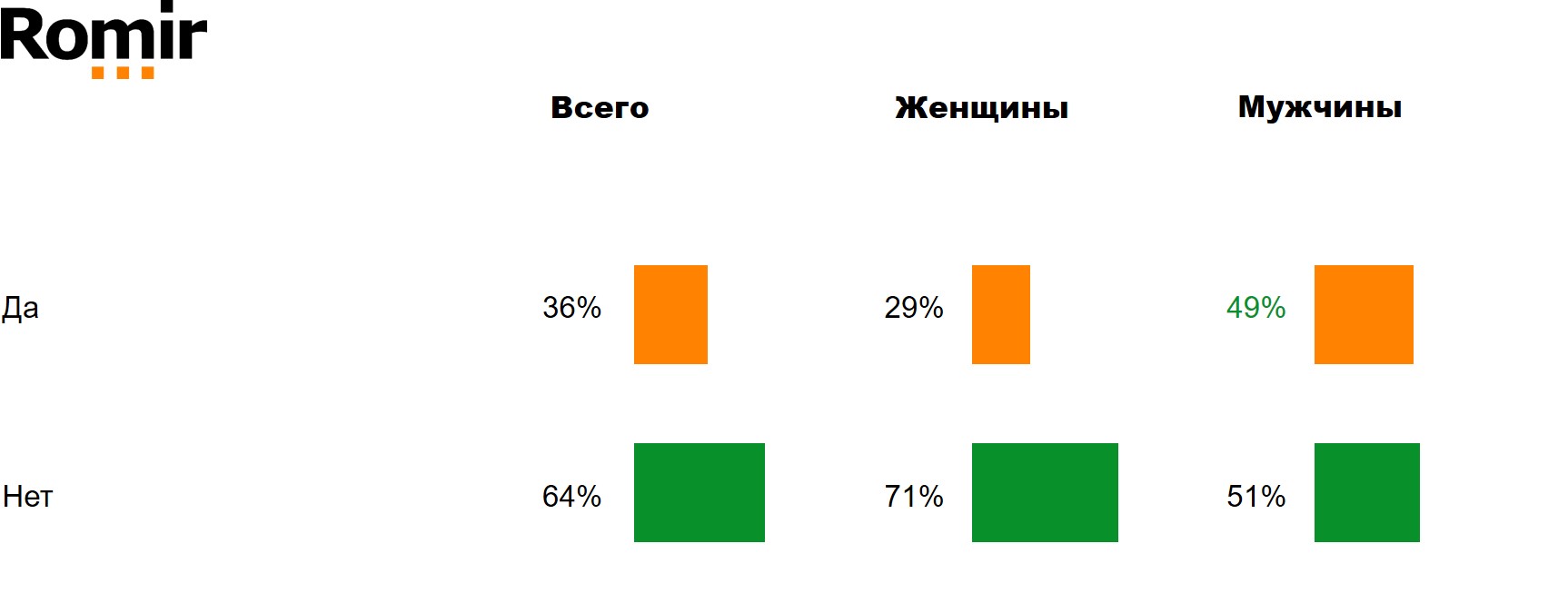 Скажите, пожалуйста, курите ли Вы?