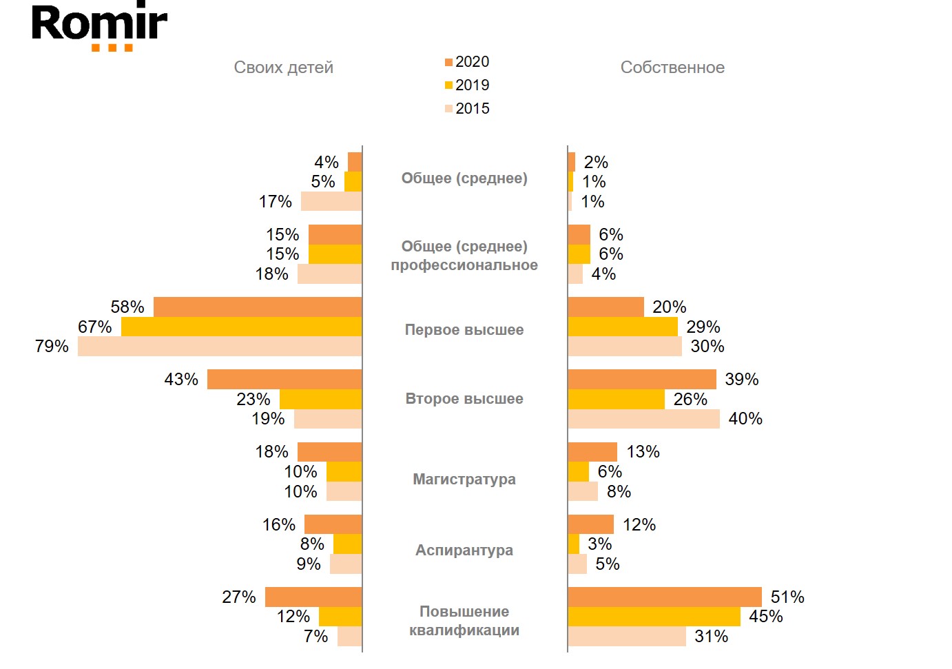 За какое обучение Вы готовы платить?