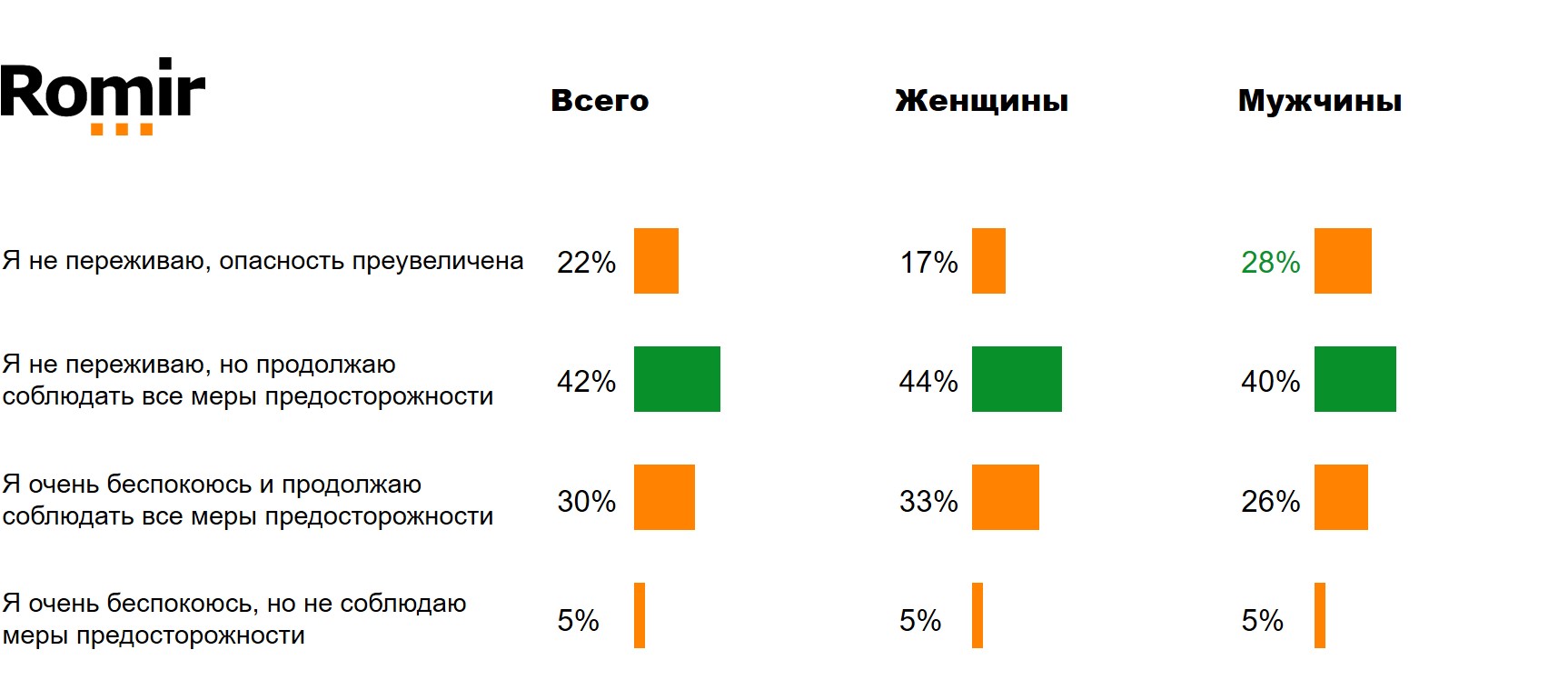 Скажите, пожалуйста, как Вы чувствуете себя в связи с коронавирусом