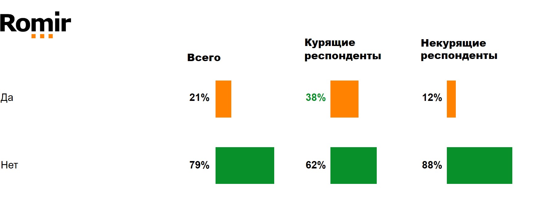 Как Вы считаете, Ваши дети будут курить в будущем Как Вы считаете, Ваши дети будут курить в будущем