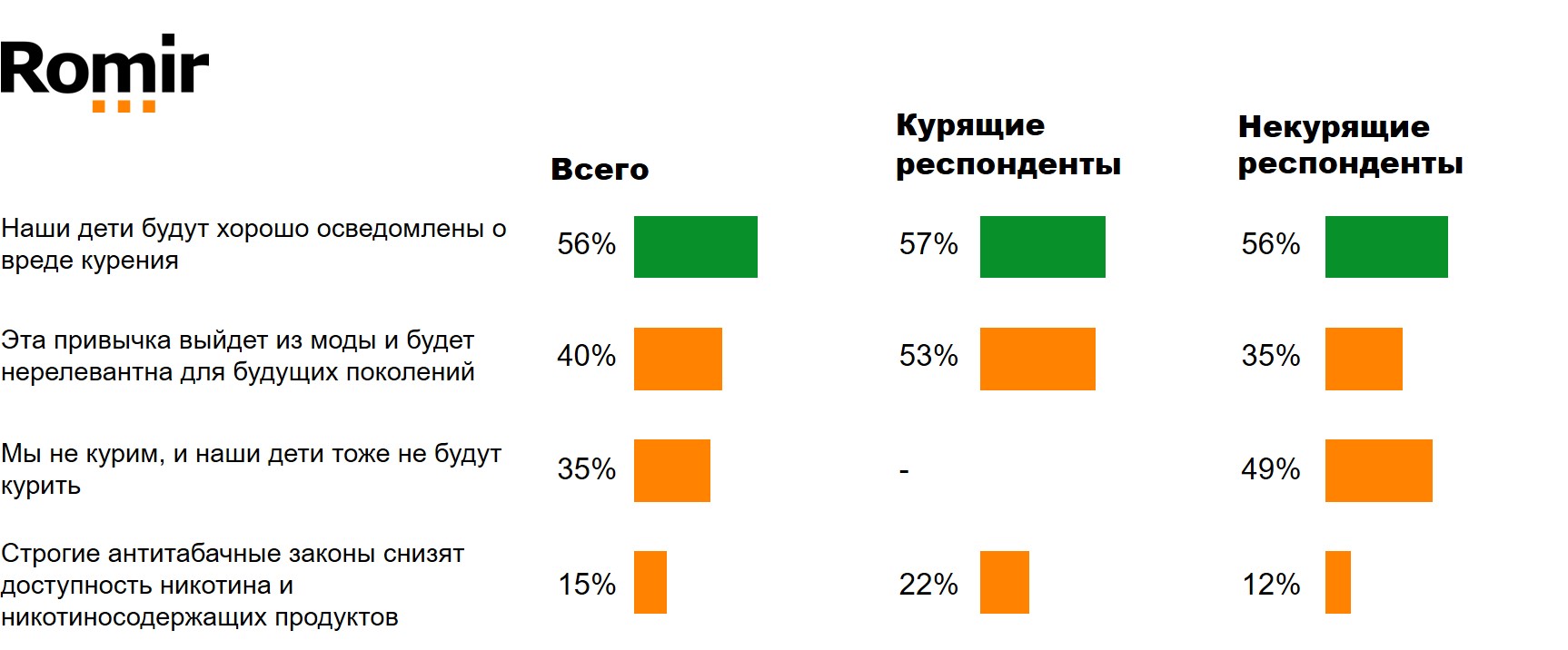 Как Вы считаете, почему Ваши дети не будут курить