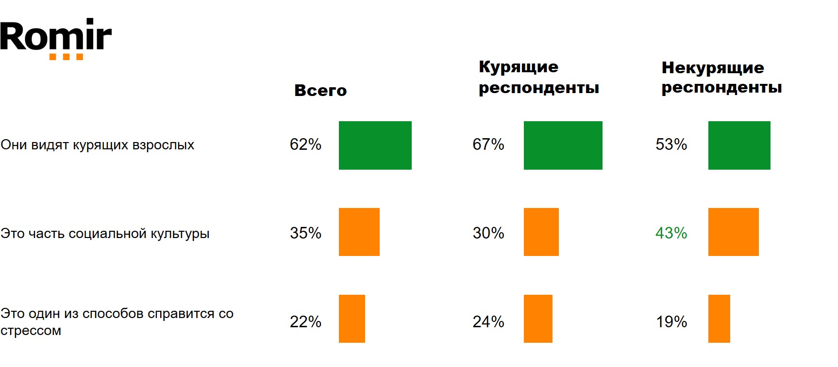 Как Вы считаете, почему Ваши дети будут курить Как Вы считаете, почему Ваши дети будут курить