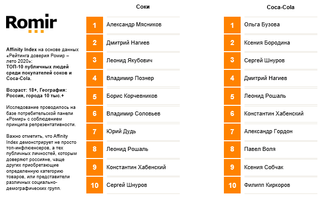 РД Соки и Кола