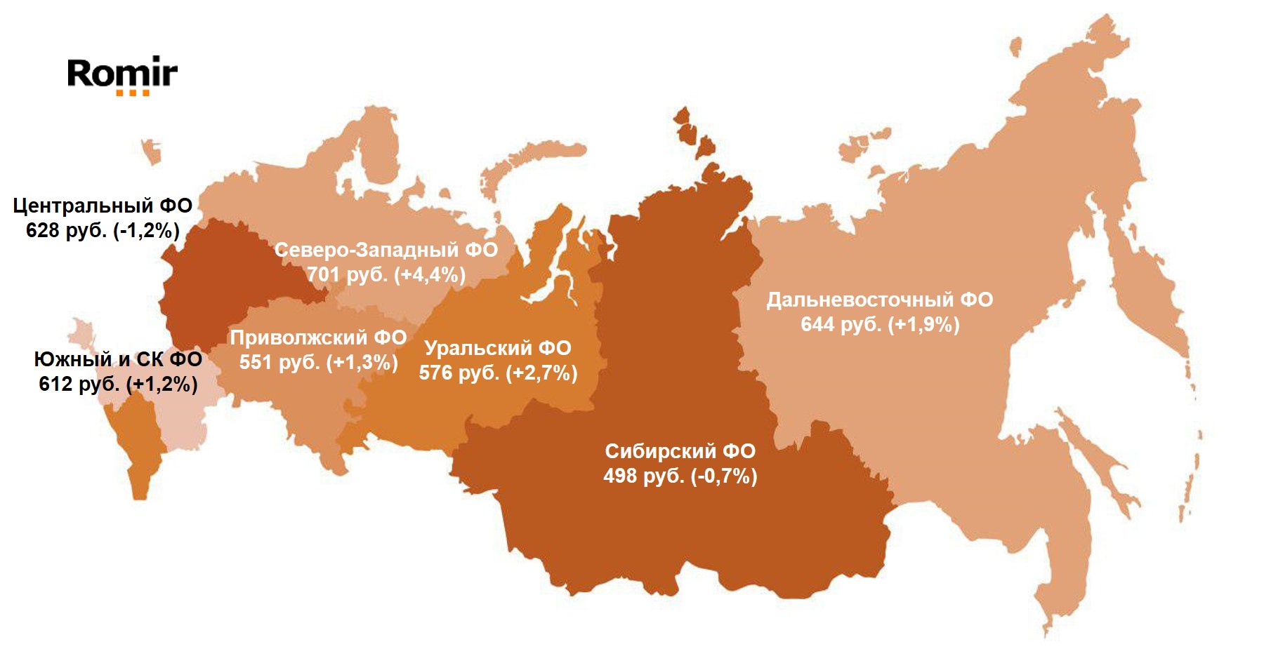 Величина среднего чека по федеральным округам.