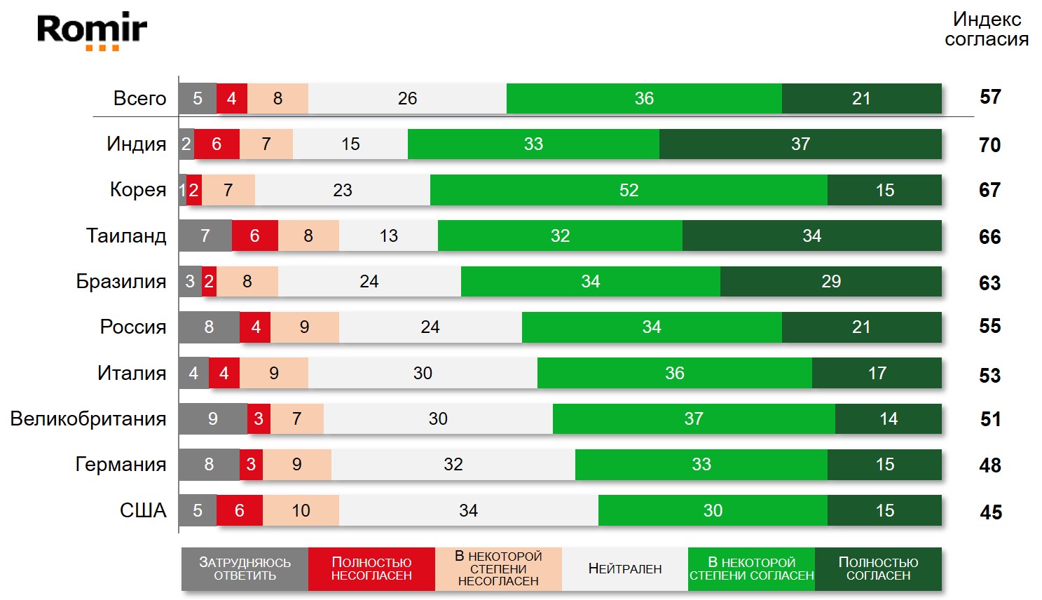 Насколько Вы согласны с утверждением: «Если китайская экономика начнет рушиться, это коснется и экономических систем остальных стран»?
