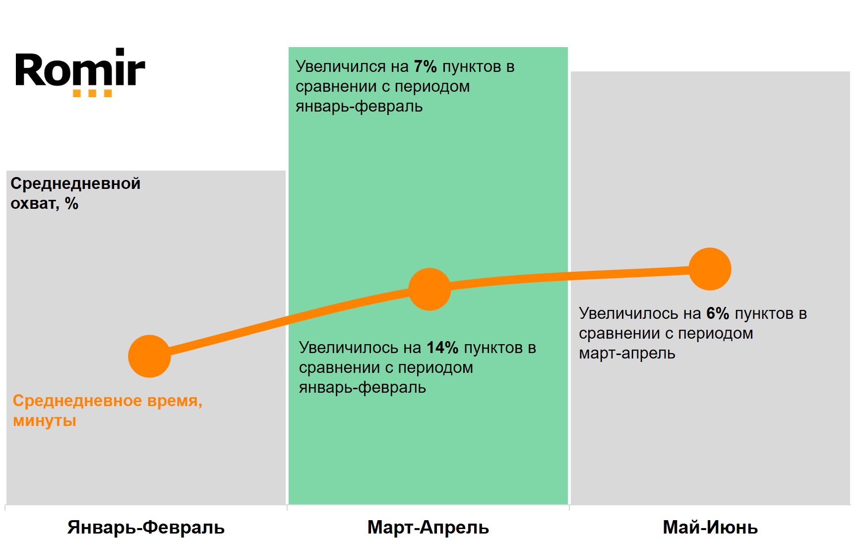 Динамика потребления Интернета (десктоп и мобильный)