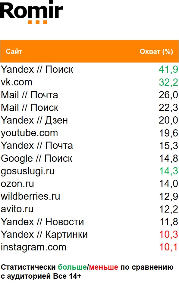 Топ сайтов (десктоп) по недельному охвату. География: Россия 100+, Период: 16/11/2020 - 22/11/2020, Покупатели газированных напитков Топ сайтов (десктоп) по недельному охвату. География: Россия 100+, Период: 16/11/2020 - 22/11/2020, Покупатели газированных напитков