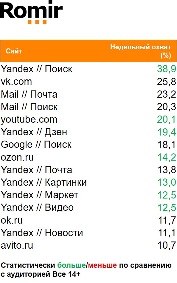 Топ сайтов (десктоп) по охвату. География: Россия 100+, Период: 14/12/2020 - 20/12/2020, Покупатели чая Топ сайтов (десктоп) по охвату. География: Россия 100+, Период: 14/12/2020 - 20/12/2020, Покупатели чая