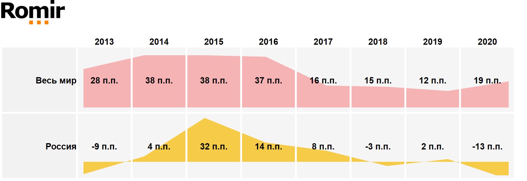 Индекс оптимизма в России и мире.