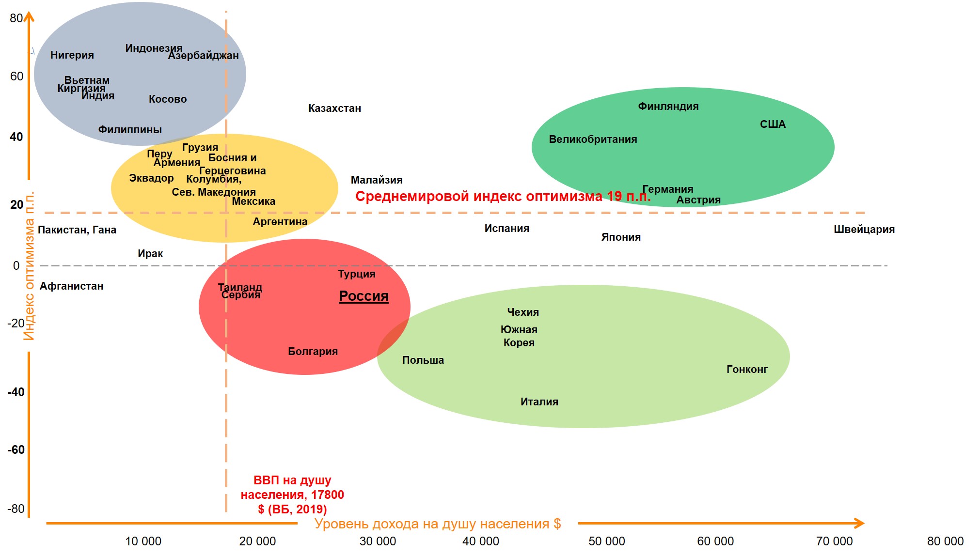 Карта корреляции уровня оптимизма и размера ВВП на душу населения