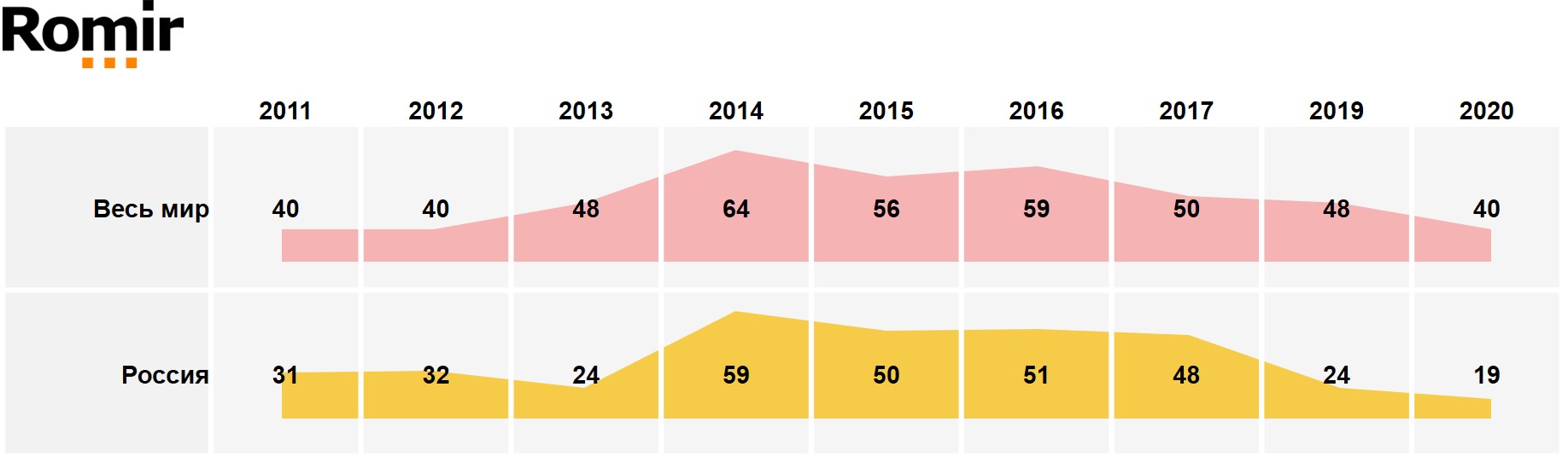 Динамика индекса счастья в России и мире в 2011-2020 гг, п.п.