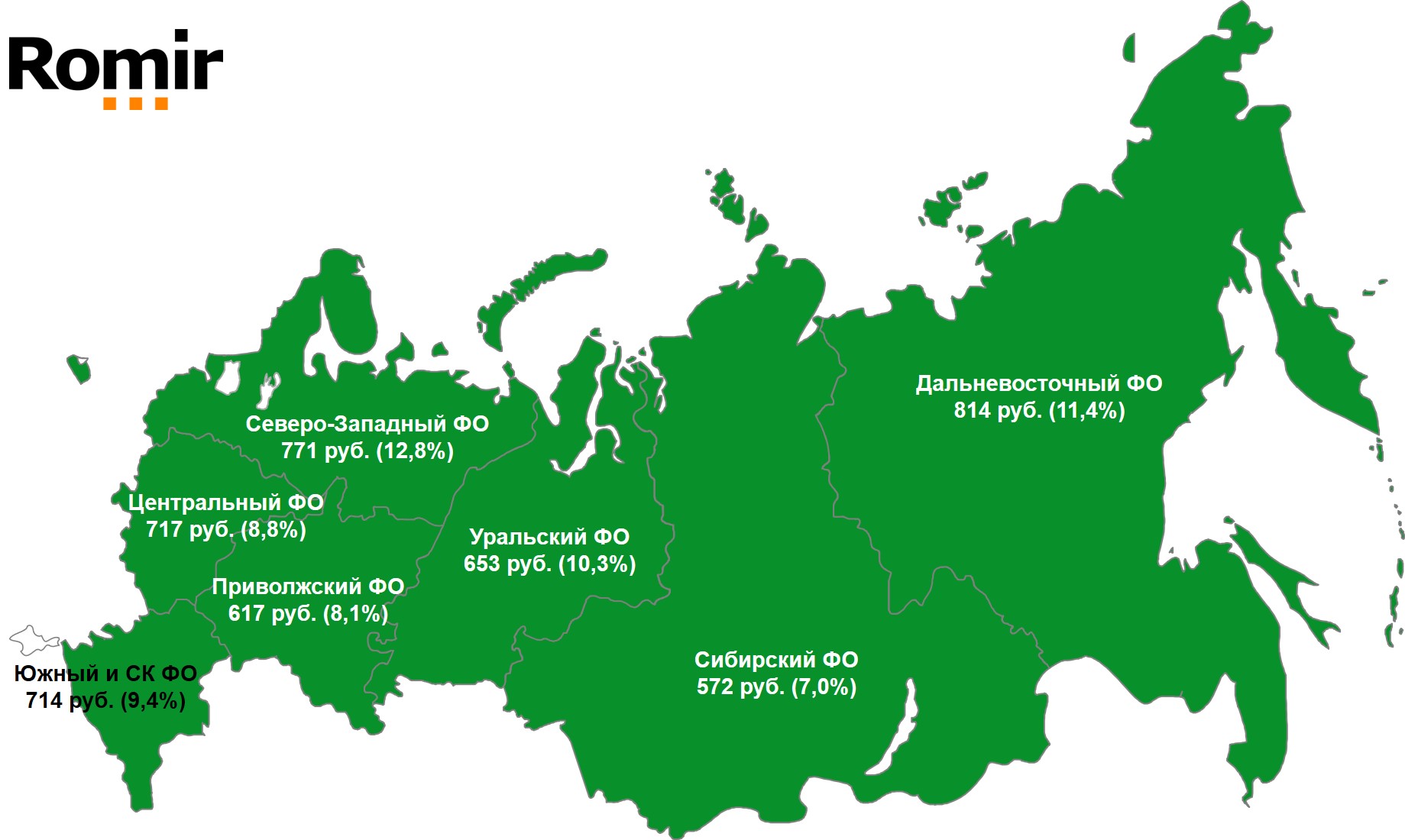 Величина среднего FMCG-чека по федеральным округам. В скобках указано изменение к предыдущему месяцу. Величина среднего FMCG-чека по федеральным округам. В скобках указано изменение к предыдущему месяцу.