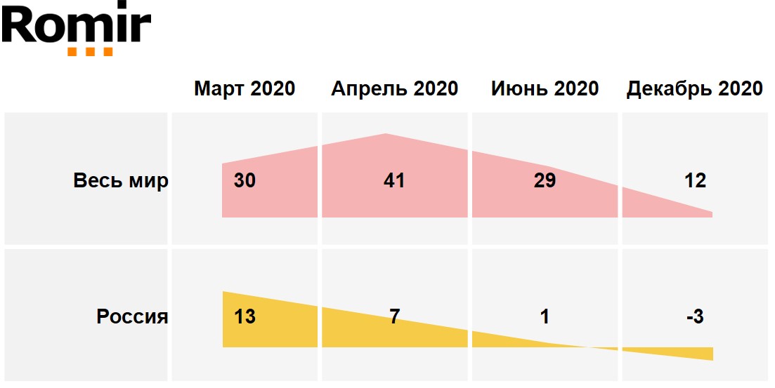 Индекс согласия с утверждением «Я думаю, что правительство хорошо справляется с ситуацией, связанной с распространением коронавируса». (п.п.)