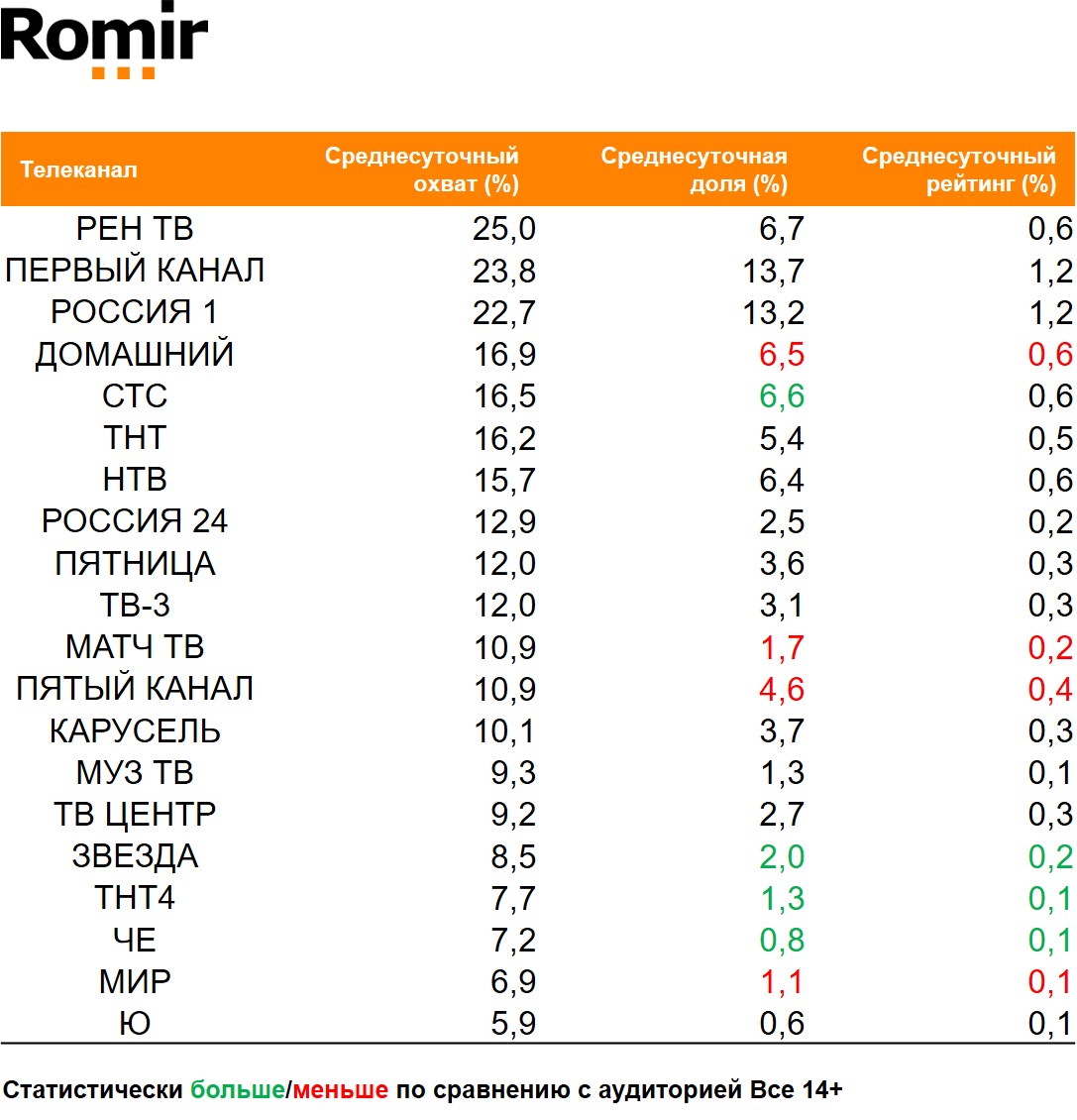 Топ ТВ-каналов по охвату. География: Россия 100+, Период: 25/01/2021 - 31/01/2021, Покупатели чая