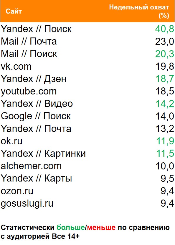 Топ сайтов (десктоп) по охвату. География: Россия 100+, Период: 01/03/2021 - 07/03/2021, Покупатели категории Чай