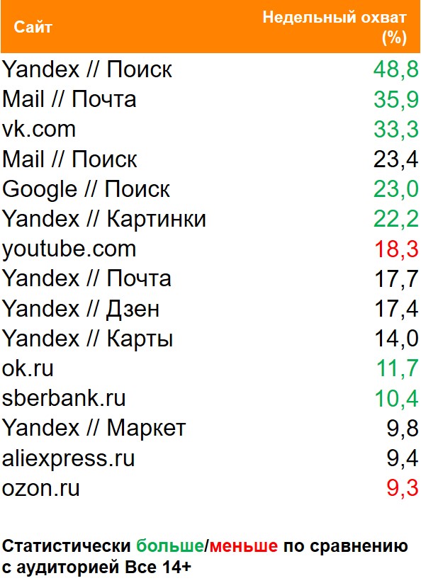 Топ сайтов (десктоп) по охвату. География: Россия 100+, Период: 08/03/2021 - 14/03/2021, Покупатели жевательной резинки Топ сайтов (десктоп) по охвату. География: Россия 100+, Период: 08/03/2021 - 14/03/2021, Покупатели жевательной резинки
