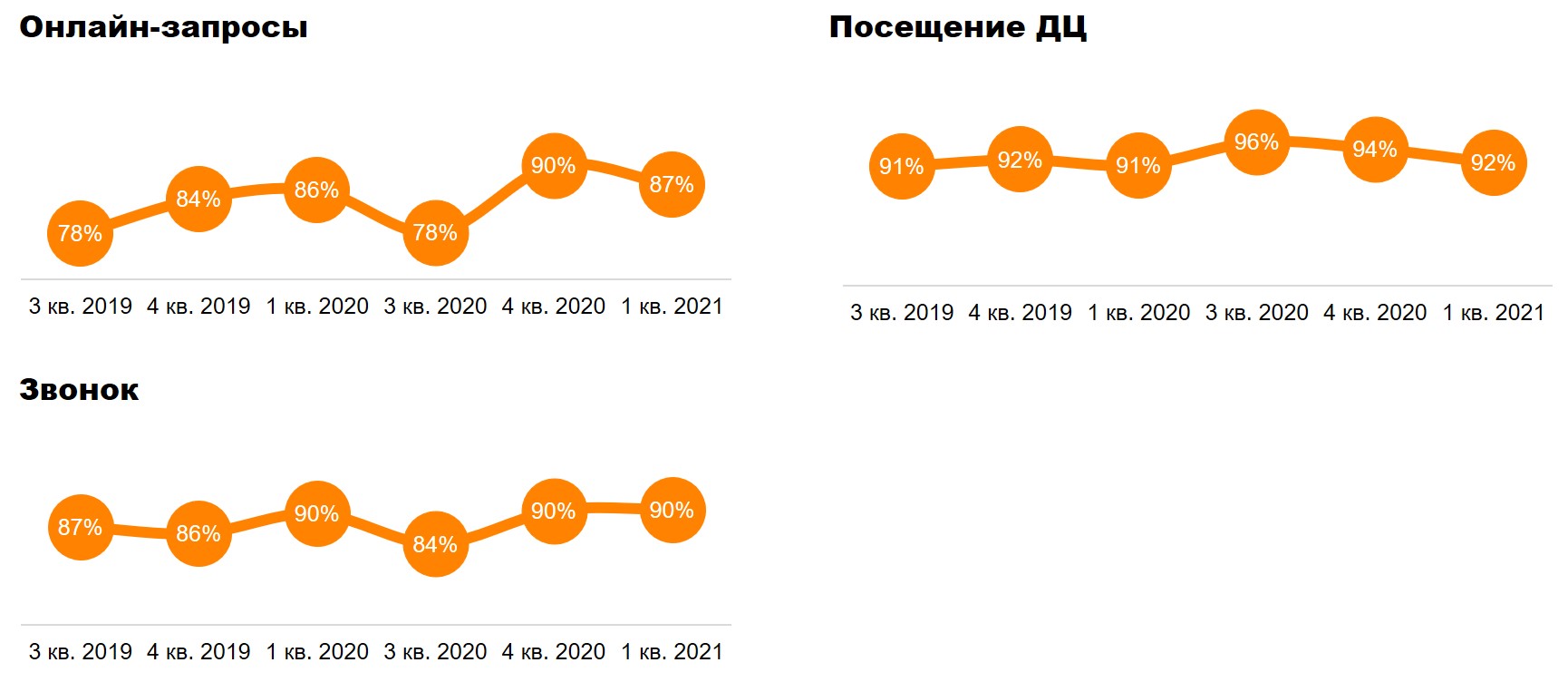 Динамика качества обслуживания. Обслуживание автомобиля в сервисном центре Динамика качества обслуживания. Обслуживание автомобиля в сервисном центре