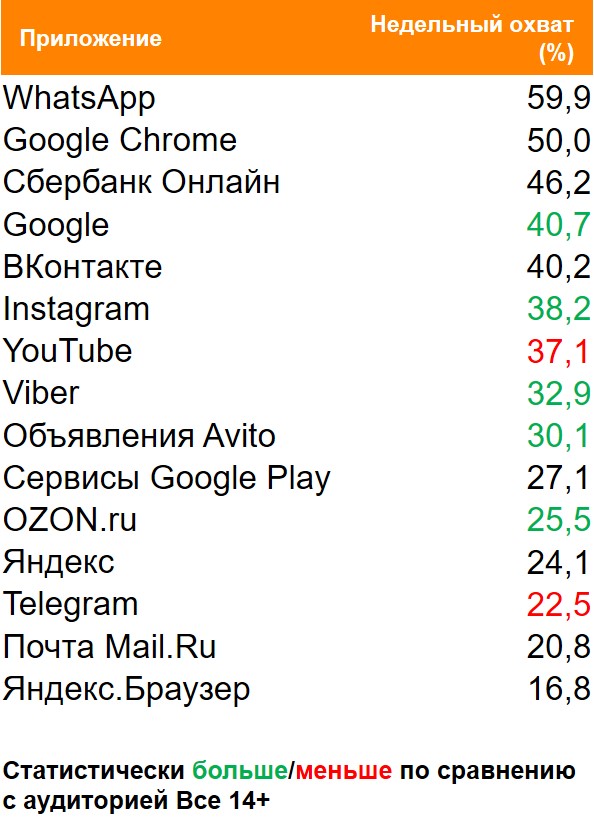 Топ мобильных приложений (Android) по охвату. География: Москва, Период:26/04/2021 - 02/05/2021, Покупатели пива Хайнекен