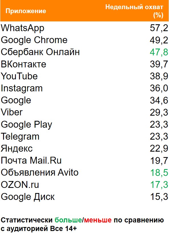 Топ мобильных приложений (Android) по охвату. География: Москва, Период: 03/05/2021 - 09/05/2021, Покупатели молока