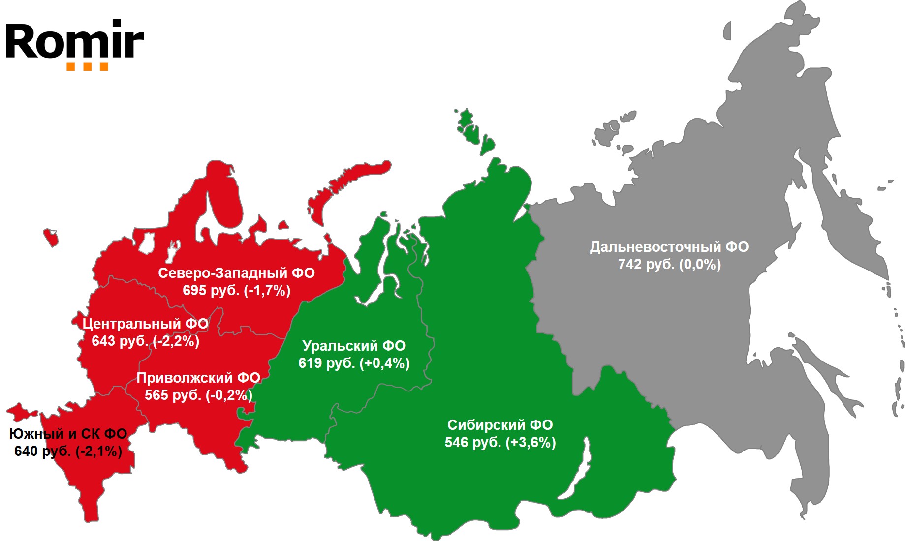 Величина среднего FMCG-чека по федеральным округам.