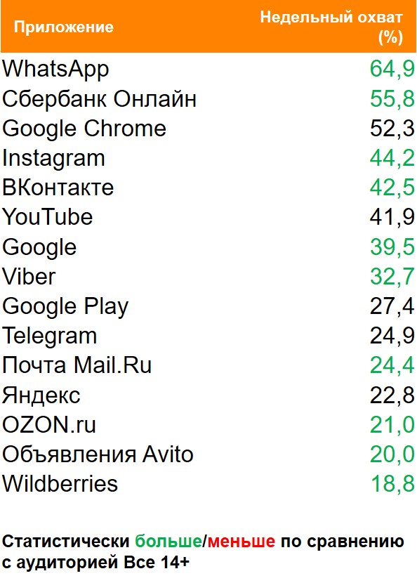 Топ мобильных приложений (Android) по охвату. География: Москва, Период: 10/05/2021 - 16/05/2021, Покупатели декоративной косметики