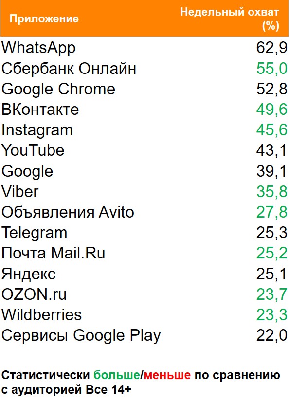 Топ мобильных приложений (Android) по охвату. География: Москва, Период: 17/05/2021 - 23/05/2021, Мамы с детьми до 3 лет