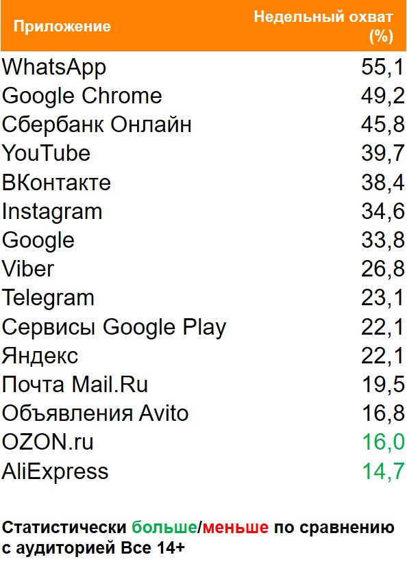 Топ мобильных приложений (Android) по охвату. География: Москва, Период: 24/05/2021 - 30/05/2021, Владельцы домашних животных